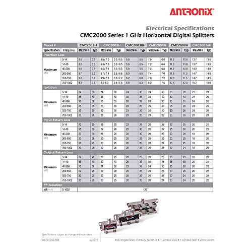 Antronix Cable Modem & MOCA Premium Coaxial 2-Way Splitter Ideal for Bidirectional RG-6 RG-59 Communications - Image 4
