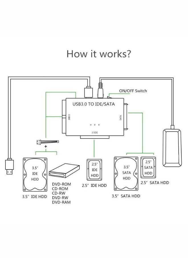DLP - USB to SATA Adapter 3.0 Reader External Hard Drive Ultra Recovery Converter Universal Hard Drive Adapter Kit for 2.5/3.5 HDD/SSD Hard Drive Disk Include 12V/2A Power Adapter - Image 1