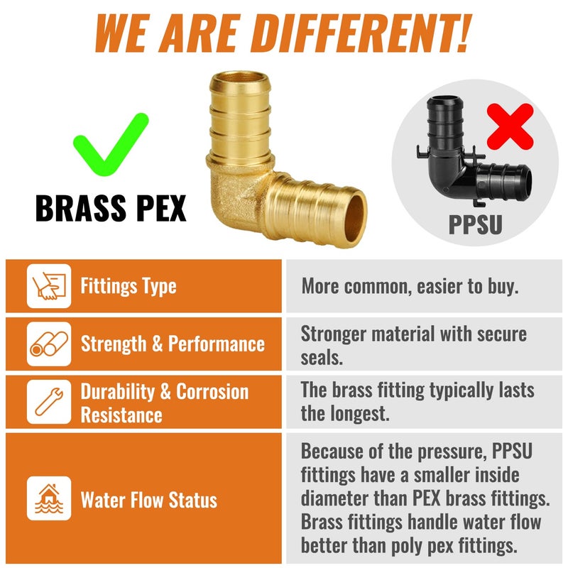 SUNGATOR Pex Fittings 1/2 Inch, 36 PCS SUNGATOR 1/2 Inch Pex Fittings Set, 12 Each PEX Elbow Tee Coupling, 1/2" Pex Fittings For Pex Pipe, No Lead Brass, ASTM F1807 - Image 2