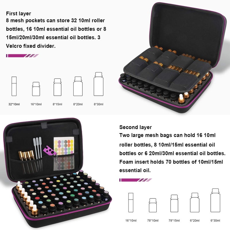 Canboc Essential Oil Storage Holder Organizer Carrying Case, Essential Oils Box Holds 70 Bottles 5ml 10ml 15ml 20ml Bottle for doTerra, Young Living Oils, Essential Oil Bag with Labels & Bottle Opener - Image 2