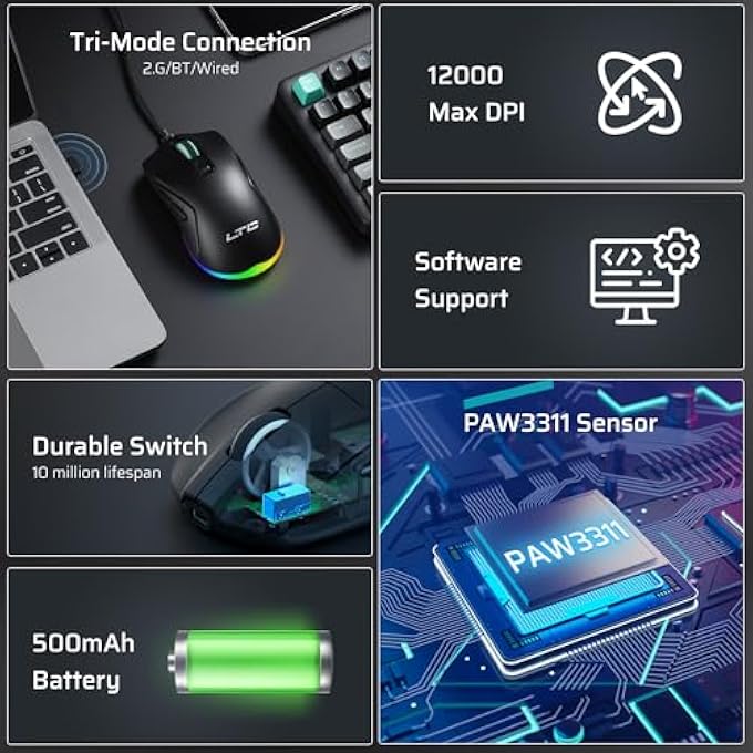 LTC GM025 TRI-MODE WIRELESS GAMING MOUSE,12000 DPI PAW3311 SENSOR, ERGONOMIC MOUSE 2.4GHZ/BT/WIRED, 6 PROGRAMMABLE BUTTONS, CUSTOMIZABLE RGB LIGHTING, PRO SOFTWARE - Image 2