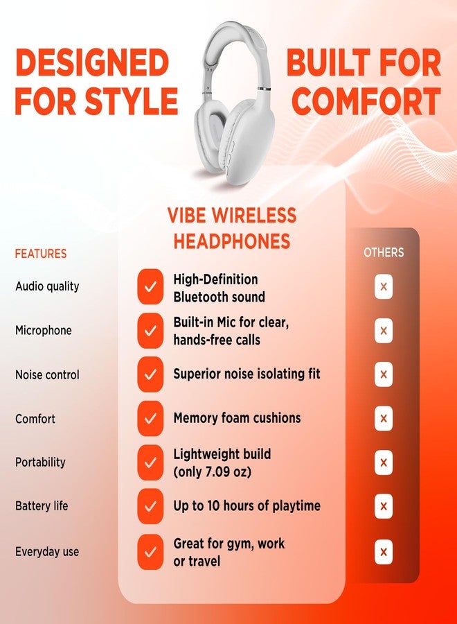 HyperGear Wireless Headphones Bluetooth White- Noise Isolation Headphones Wireless Over The Ear Head Phones, Gym Headset Built-in Mic Controls Square Foam Cups Foldable Headphone for Women and Men - Image 4