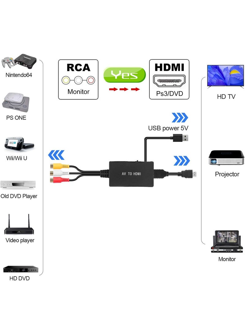 igeekwell RCA to HDMI Converter, AV to HDMI Adapter, AV Composite CVBS Video Audio Converter Adapter Supporting 1080P for PS2/PS3/ STB/Xbox VHS/VCR/Blue-Ray DVD Players - Image 4