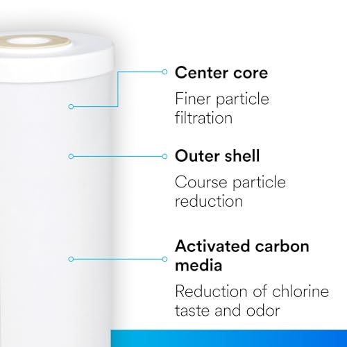 Aqua pure 3M Aqua-Pure Whole House Replacement Water Filter Cartridge AP817, for use with AP801 Housing, 25 Micron, Reduces Chlorine, Taste and Odor - Image 4