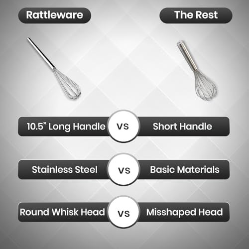 Rattleware Stainless Steel 10.5" Round Coffee Whisk | Heavy-Duty Espresso Frothing Whisk | Durable, Easy-to-Clean Frother for Baristas and Home Coffee Enthusiasts - Image 4