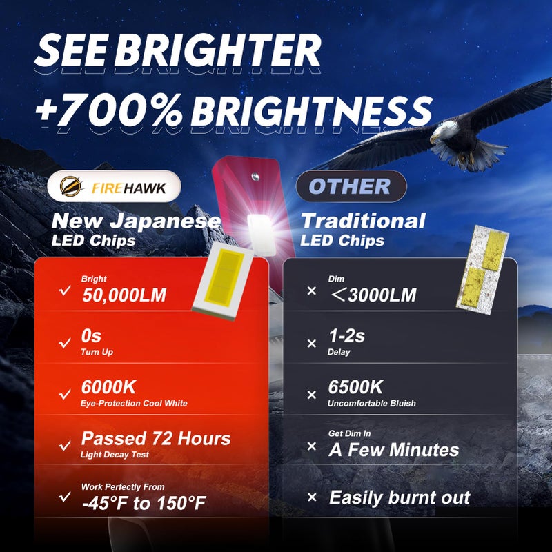 Firehawk H7 Bulbs 50000LM Pure White 6000K Plug & Play IP68 Waterproof Fog Light, Pack of 2 - Image 2