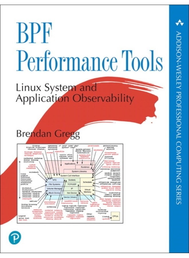 BPF Performance Tools