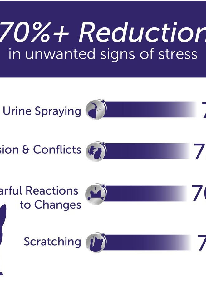Feliway ® أوبتيموم 30 يومًا من جهاز تهدئة القطط بالفيرومونات، مجموعة بدء التشغيل، 48 مل - يساعد في تقليل علامات التوتر الشائعة في القطط والهررة، تهدئة محسّنة - Image 4