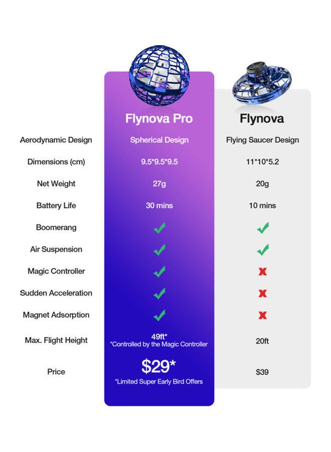 NIBEMINENT Flynova Pro Flying Ball Boomerang Spinner with Dynamic RGB Lights and Stick Control 20.5x2.65x8.1cm - Image 2