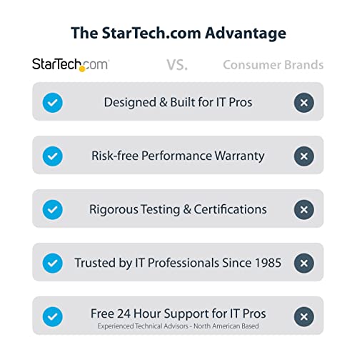Startech.com StarTechcom USBC to Dual Displayport 14 Adapter USB TypeC MulitiMonitor MST Hub Dual 5K 60Hz DP Laptop Display Extender Splitter HDR ExtraLong BuiltIn Cable Windows Only MST14CD122DP - Image 3