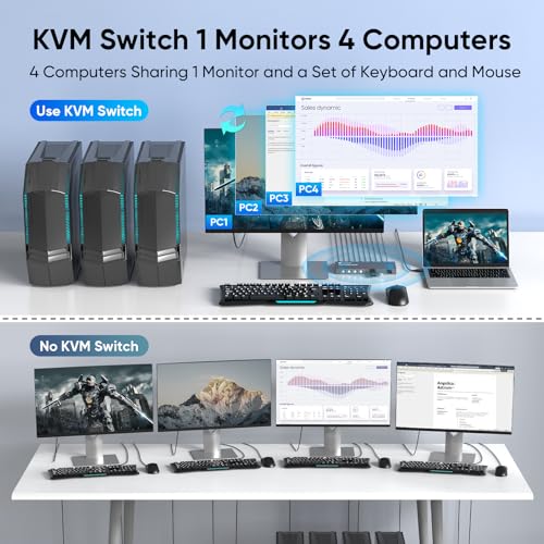 Steetek USB 3.0 HDMI KVM Switch 1 Monitors 4 Computers, 4K@60Hz KVM Switches for 4 Computers Sharing Monitor Keyboard Mouse Hard Drives Printer, with EDID Adaptive,1 HDMI Cable and 4 USB Cable - Image 3
