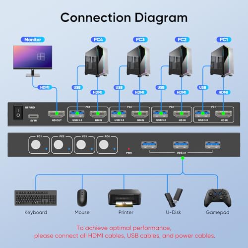 Steetek USB 3.0 HDMI KVM Switch 1 Monitors 4 Computers, 4K@60Hz KVM Switches for 4 Computers Sharing Monitor Keyboard Mouse Hard Drives Printer, with EDID Adaptive,1 HDMI Cable and 4 USB Cable - Image 5