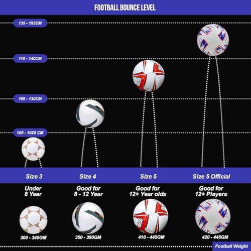 Synco Hybrid Football Hydra Pro | 32 Panel TPU Club Match Ball | High Resilience Foam Backing | Ideal for Soft & Turf Grounds | Soccer Ball Size 5 - Image 5