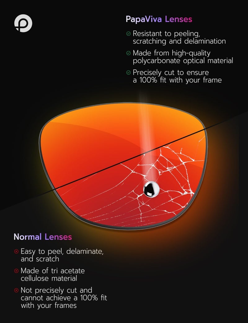 PapaViva Replacement Lenses Compatible with Ray-Ban Meta Wayfarer (Gen 2) RW4012 53mm AI Glasses Adapt Gray Photochromic Pro+ Anti-fog - Image 5