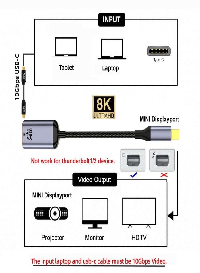 Chenyang كابل تشين يانغ CY USB C إلى Mini Displayport، مدخل USB Type C أنثوي إلى مخرج Mini Displayport 1.4 ذكر، كابل HDTV 8K@60hz 4K@120hz للتابلت والهاتف المحمول واللابتوب - Image 2