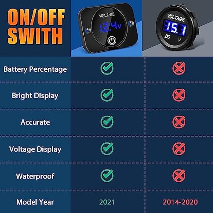 كاست ويف مقياس جهد رقمي 12 فولت 24 فولت مع مفتاح لمس شاشة LED مقاومة للماء للسيارة والقارب والدراجة النارية والشاحنة والسيارة - Image 5