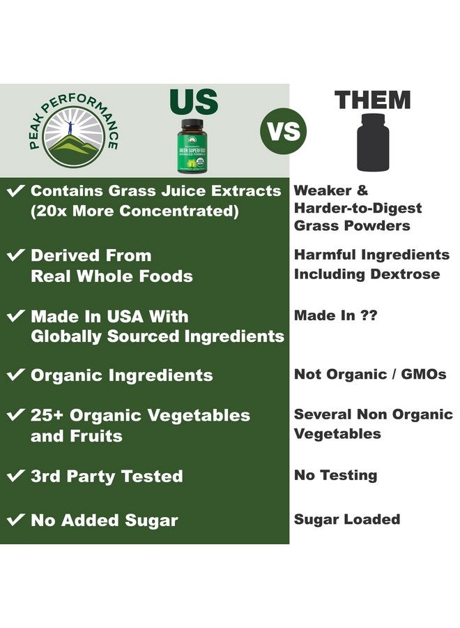 Peak Performance Organic Super Greens 150 Capsules - Green Juice Superfood Supplement with 25 All Natural Organic Ingredients. Max Energy and Detox Super Food Pills with Spirulina, Spinach, Kale, Turmeric, Probiotics - Image 2