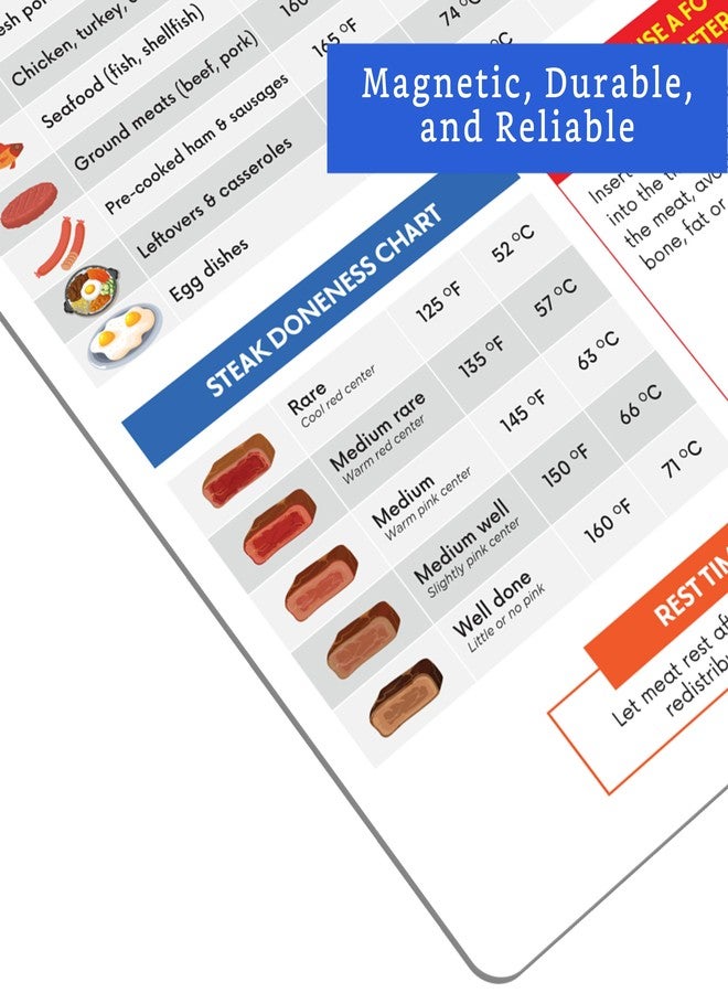GLOBE ROCKET Meat Temperature Chart Magnet (5 x 7.6 in) - Meat Temp Magnet - Steak Temperature Chart -Internal Cooking Temps for Steak, Chicken, Pork, Beef, Turkey - Image 3