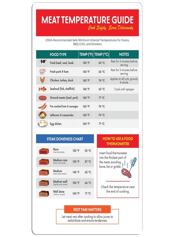 GLOBE ROCKET Meat Temperature Chart Magnet (5 x 7.6 in) - Meat Temp Magnet - Steak Temperature Chart -Internal Cooking Temps for Steak, Chicken, Pork, Beef, Turkey - Image 1