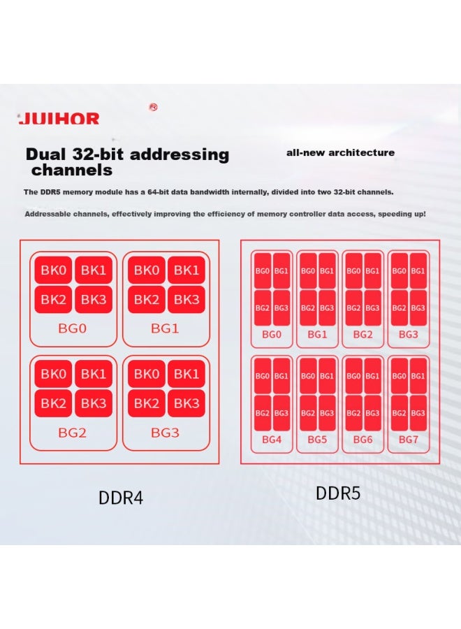 Juhor 32gb Kit, Ddr5 6000, Desktop Memory Module, Compact Without Lights, Hynix A-die Chips, Cl28, Ai-enhanced - Image 3