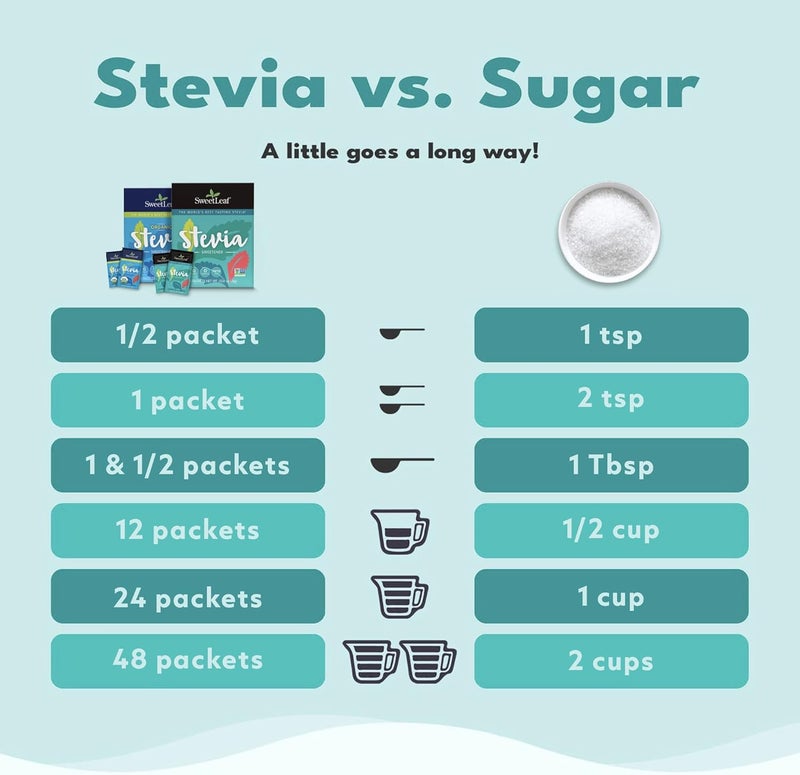 SweetLeaf Organic Stevia Sweetener Packets - 35 Count - Image 4