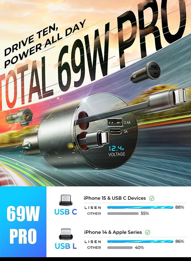 General Retractable iPhone Car Charger [All Metal] [69W], Fast Charge Car Phone Charger Adapter Retractable Cables, Car Organization for iPhone 15 Pro Max Plus 14 13 iPad Samsung Pixel iPad  - Image 4