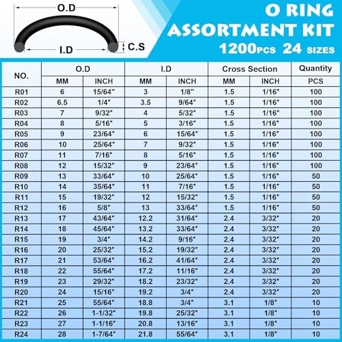 MAKABEE 1200Pcs Nitrile Rubber O Ring Kit 24 Sizes O Rings Assortment Kit Set Sealing Washer NBR Metric o-Ring Assortment for Plumbing, Gas, Automotive and Faucet Repair, Resist Oil and Heat O-Rings - Image 3