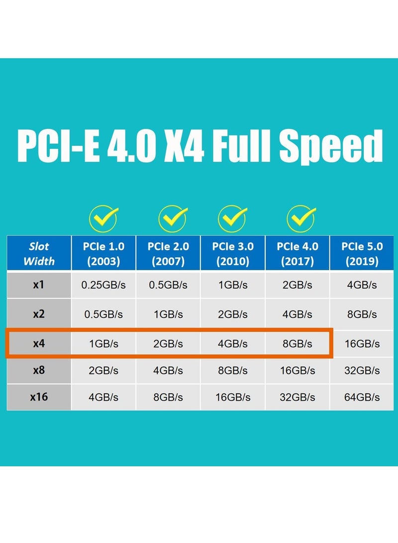 M.2 PCIe NVMe 4.0/3.0 Adapter with 0.12" Thick M.2 Heatsink for M.2 PCI SSD (NVMe and AHCI), PCIE 3.0X 4 Full Speed, Desktop Mount (PA09-HS) - Image 4