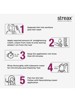 Streax Professional Canvoline Hair Straightening Cream, With Kera-Charge Complex, For All Hair Types, Intense, 160 gm  - Image 5