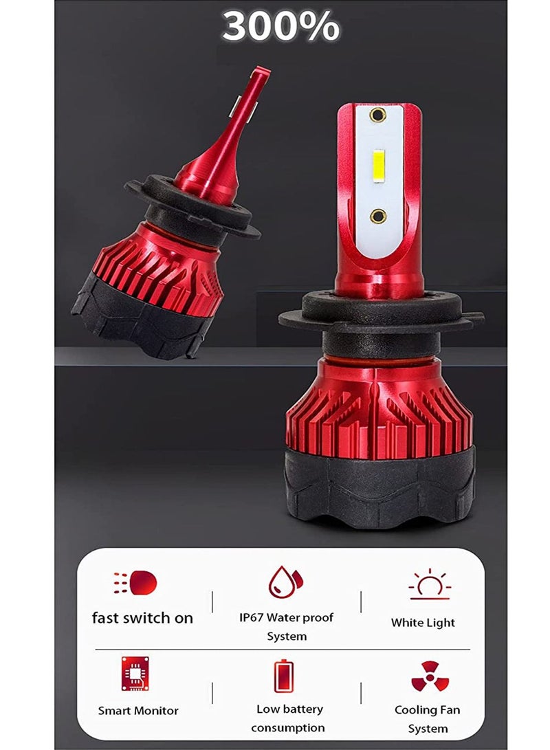 LIMOS LED Headlight Bulbs, 60W 10000 Lumens Super Bright LED Headlights H7(Pack of 2)  - Image 4