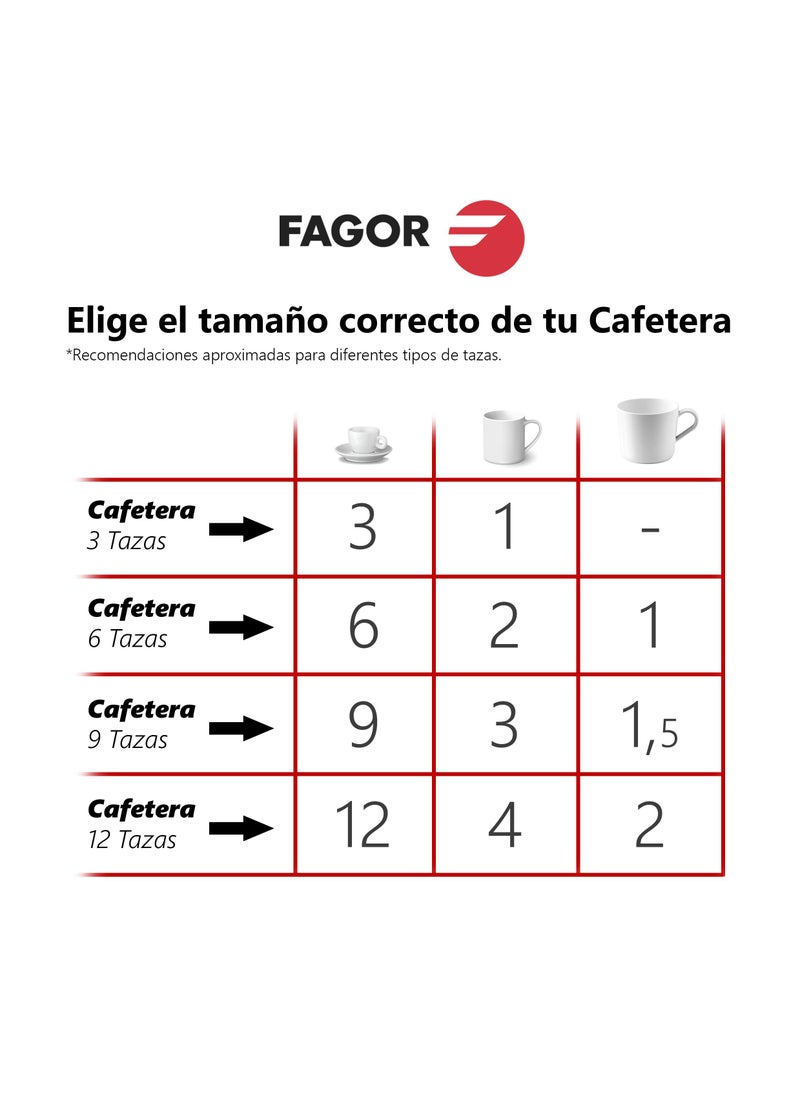 fagor - coffee maker 6Cup - Image 1