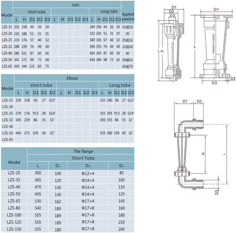 Pipeline Water Rotameter LZS-25 Flow Meter(100-1000LPH) - Image 3