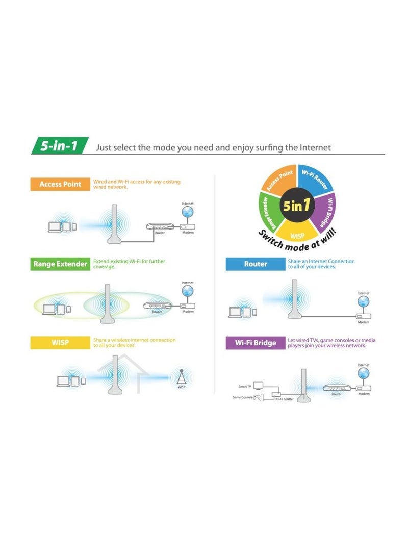 Edimax - BR-6288ACL: AC600 Multi-Function Dual-Band Wi-Fi Router, Access Point, Range Extender, Wi-Fi Bridge & WISP - Image 1