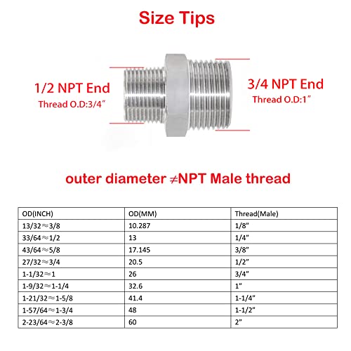 JoyTube Reducer Hex Nipple, 3/4" x 1/2" Male NPT Threaded Reducing Nipple Fitting, 2800psi 304 Stainless Steel Pipe Fitting - Image 2