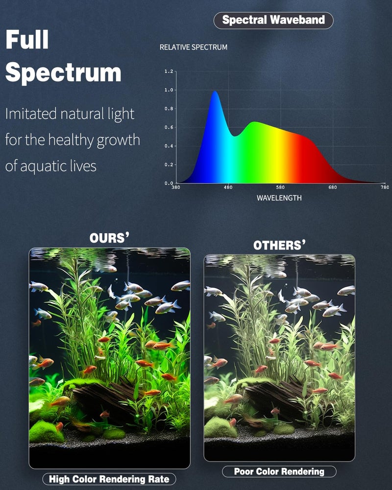 Pawfly 5 W Aquarium LED Light 8 Inch 24/7 Fish Tank Light with Full Spectrum Brilliant White Blue Red Green Lights Multi-Colored LEDs with D/N Mode Single Color Effects Timer and Adjustable Brightness - Image 3