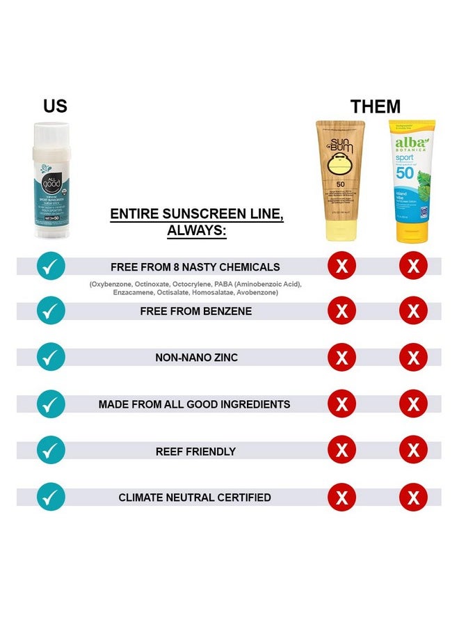 All Good Makes Everything Better All Good Sunscreen Sports Mineral For Face Nose Ears Butter Stick Spf 50 Coral Reef Friendly Water Resistant Zinc Oxide Coconut Oil Beeswax Vitamin E (2.75 Oz)  - Image 5