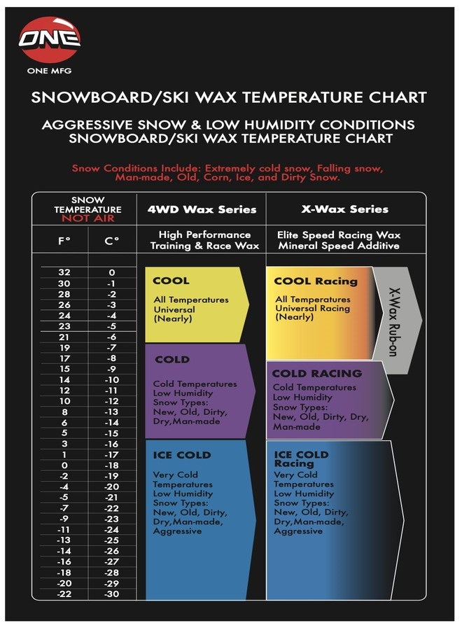 ONEBALL One Mfg 4WD Warm Snowboard & Ski Wax 65G - Fast and affordable, premium hydrocarbon blend formulas for any temperatures and conditions - Image 5