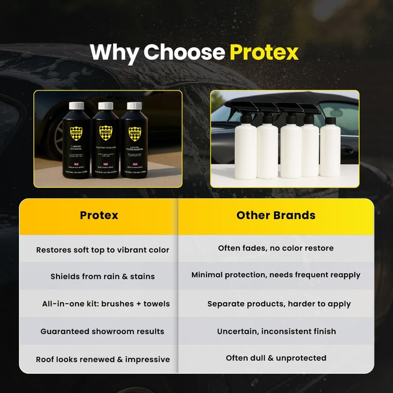 PROTEX World Convertible Soft Top Canvas Restorer Black 1ltr. - Colour Restores Like New - Image 2