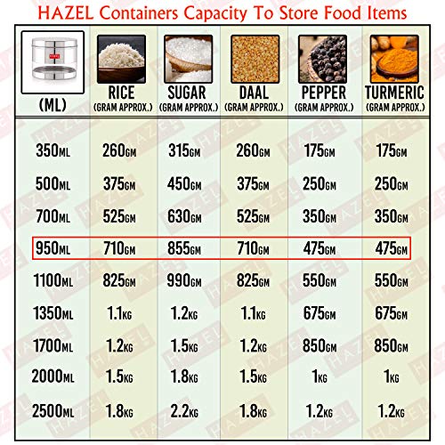 HAZEL Stainless Steel Transparent Wide Mouth See Through Container, Silver, Set of 2, 950 ML - Image 3