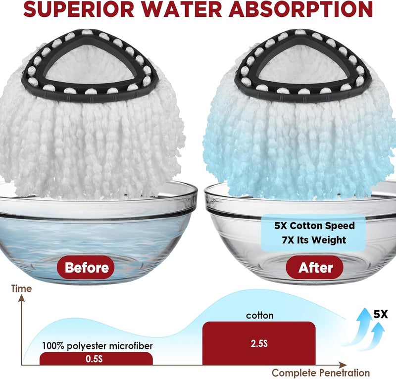 Exovyn Mop Head Replacement for O-Cedar Easy Wring 1-Tank System， Spin Mophead Replacements，Microfiber 6 Pack 360° Swivel Mop Refills，Deep Clean,Easy Cleaning，Machine Washable and Easy to Replace - Image 4