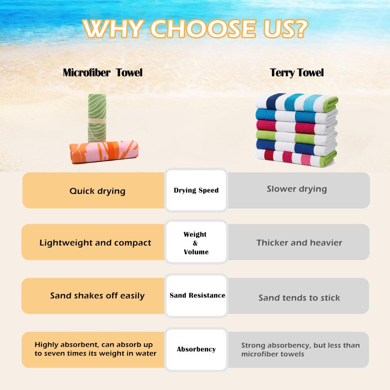 Eunzel 2 Pack Microfiber Beach Towel, Quick Dry Travel Towel Large Sand Free Towel for Beach, Camping, Swim Pool, Gym, Sports& Yoga 71"x32", Palm - Image 2