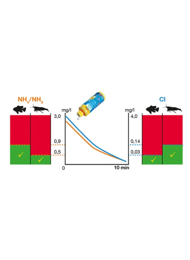 Sera - Aquatan Water Conditioner - 500ml - Image 2