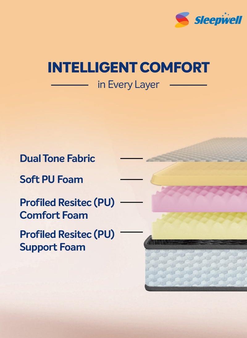 Sleepwell Dual Pro Profiled Foam | 10 Night Trial | Reversible | Gentle And Firm Triple Layered Anti Sag Foam Mattress | Twin Bed Size (200L x 120W x 30H cm) - Image 5