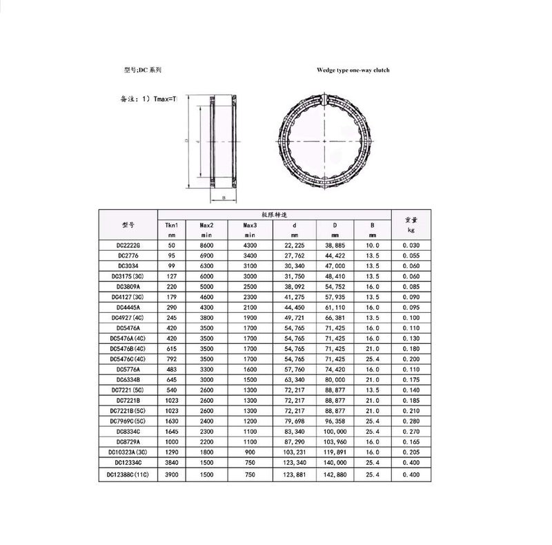 DC3034 Needle Roller Wedge Type One Way Clutch Overrunning Clutch Bearing - Image 4