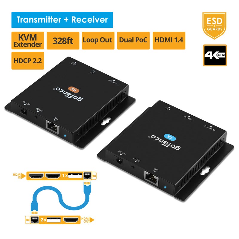 gofanco 4K30Hz USB KVM and HDMI 1.4 Over CAT6 / CAT7 Extender â€“ 328ft Extension, 2X USB Keyboard/Mouse, Near Zero Latency, HDMI Loopout, Dual PoC, HDCP 2.2, ESD Protection (KVMHDExt100) - Image 2