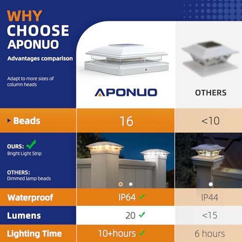 APONUO 12 Pack Solar Post Cap Lights, 2 Modes(Warm/Cool Light) Outdoor Waterproof Fence Post Solar Lights, Solar Powered Garden, Patio, Deck Decor for 4x4, 5x5, 6x6 Wood & Vinyl Posts, White - Image 4