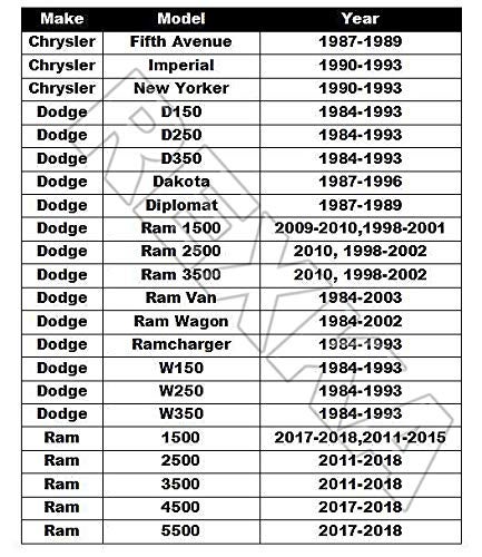 Rexka ركسكا 25 قطعة #14 حامل لوحة الترخيص برغي نايلون 6027958 لدودج رام B150، B1500، B250، B2500، B350، B3500، رام 1500 فان، رام 2500 فان، رام 3500 فان، رام تشارجر - Image 3