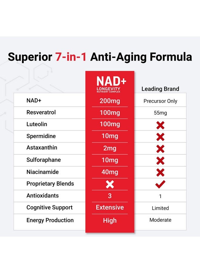 فوريس فاكتور فورس فاكتور NAD+ (بديل نيكوتيناميد ريبوسيد أو NMN) مع مركب ريسفيراترول، أستازانتين، سبيرميدين ولوتيولين، NAD لدعم صحة الخلايا والشيخوخة الصحية، 60 كبسولة - Image 4