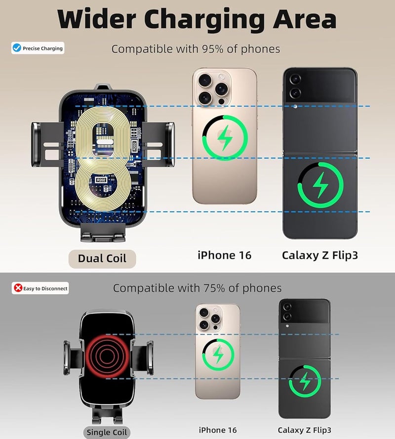 GuMosh 【Dual Coil】 Wireless Car Charger, Fast Charging [Auto-Clamping Alignment] Car Phone Holder Charger Dashboard Vent Windshield for Samsung Flip, S24/S24/S22/21 Ultra, iPhone 12-16 Series - Image 4