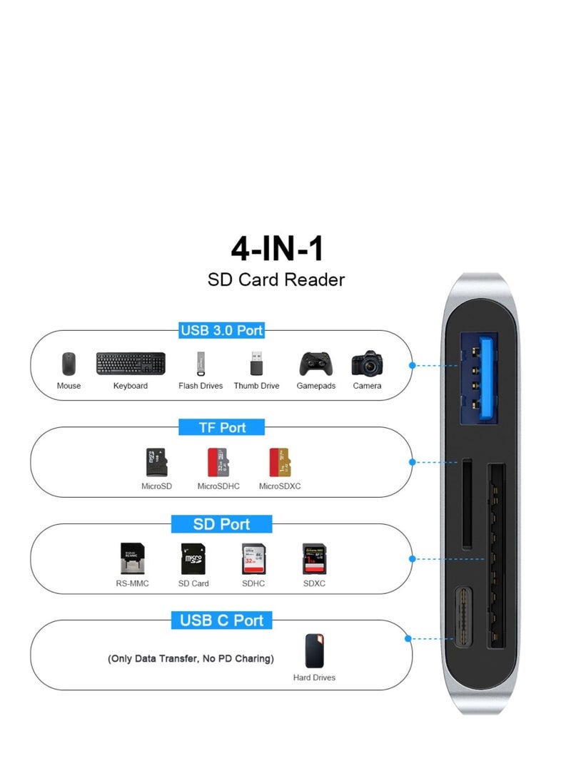 كابتن تيك USB C to SD Card Reader, USB C Hub to 2 Slots SD/SIM/Micro SD Memory Card Reader OTG Adapter and USB 3.0 USB C Ports, SD Card Reader for iPhone 15 Pro Max/iPad Pro/MacBook Pro/Air - Image 3